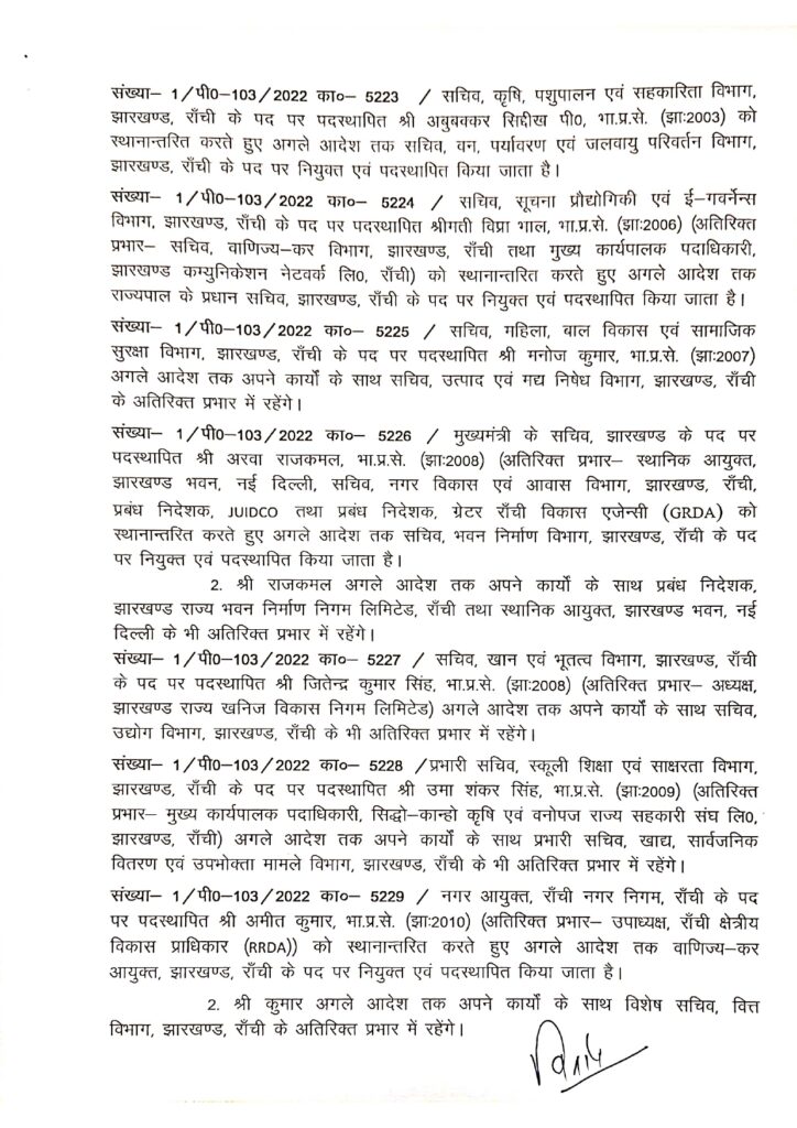 झारखंड में 25 IAS अधिकारियों का हुआ तबादला, विप्रा भाल होंगी राज्यपाल की नई प्रधान सचिव 2 झारखंड में 25 IAS अधिकारियों का हुआ तबादला, विप्रा भाल होंगी राज्यपाल की नई प्रधान सचिव