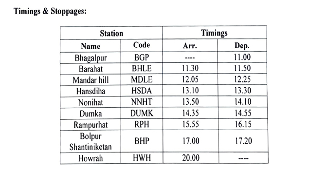 Vande Bharat Express: भागलपुर-हावड़ा वंदे भारत एक्सप्रेस का सफल रहा ट्रायल रन, 15 सितंबर को होगा शुभारंभ, जानें दोनों दिशाओं की टाइमिंग 3 Vande Bharat Express: भागलपुर-हावड़ा वंदे भारत एक्सप्रेस का सफल रहा ट्रायल रन, 15 सितंबर को होगा शुभारंभ, जानें दोनों दिशाओं की टाइमिंग