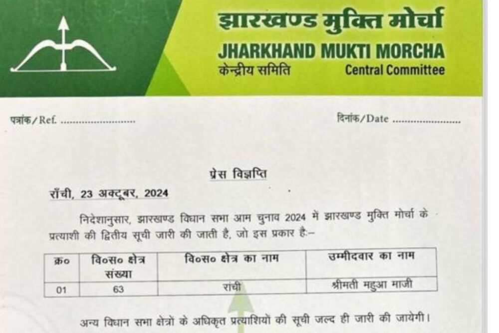 Jharkhand Assembly Election 2024: झामुमो ने जारी की दूसरी लिस्ट, राज्यसभा सांसद महुआ माजी एक बार फिर रांची से लड़ेंगी चुनाव 1 Jharkhand Assembly Election 2024: झामुमो ने जारी की दूसरी लिस्ट, राज्यसभा सांसद महुआ माजी एक बार फिर रांची से लड़ेंगी चुनाव