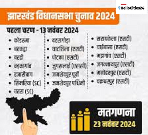 Jharkhand Election 2024: झारखंड में पहले चरण का चुनाव कल, 43 सीटों पर सुबह सात बजे से होगी वोटिंग 1 Jharkhand Election 2024: झारखंड में पहले चरण का चुनाव कल, 43 सीटों पर सुबह सात बजे से होगी वोटिंग