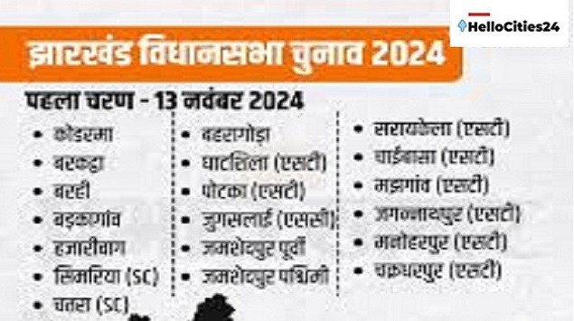 Jharkhand Election 2024