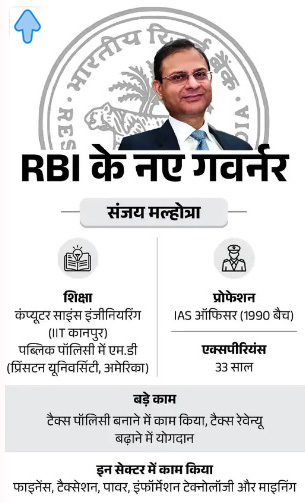 RBI New Governor: संजय मल्होत्रा होंगे भारतीय रिजर्व बैंक के नये गवर्नर, 11 दिसंबर को संभालेंगे पदभार 1 RBI New Governor: संजय मल्होत्रा होंगे भारतीय रिजर्व बैंक के नये गवर्नर, 11 दिसंबर को संभालेंगे पदभार