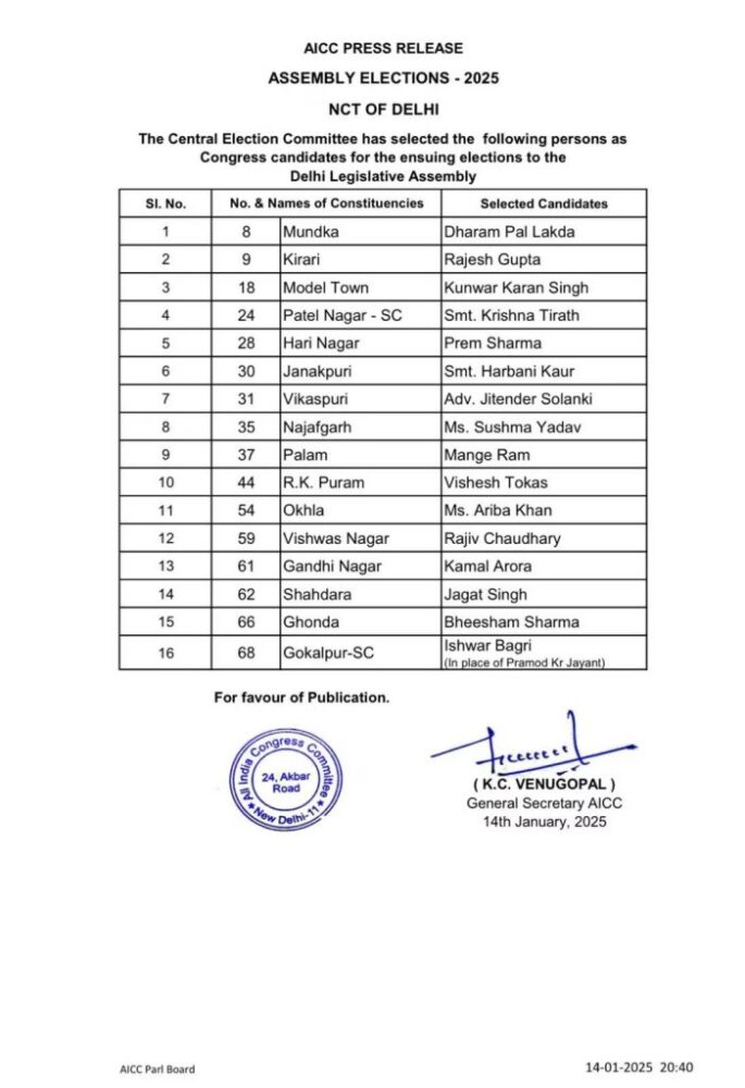 Congress Candidate List: कांग्रेस ने 15 और उम्मीदवारों के नाम का किया ऐलान, देखिए किसे कहां से मिला टिकट 1 Congress Candidate List: कांग्रेस ने 15 और उम्मीदवारों के नाम का किया ऐलान, देखिए किसे कहां से मिला टिकट
